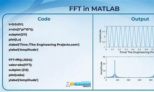 matlab fft 源码